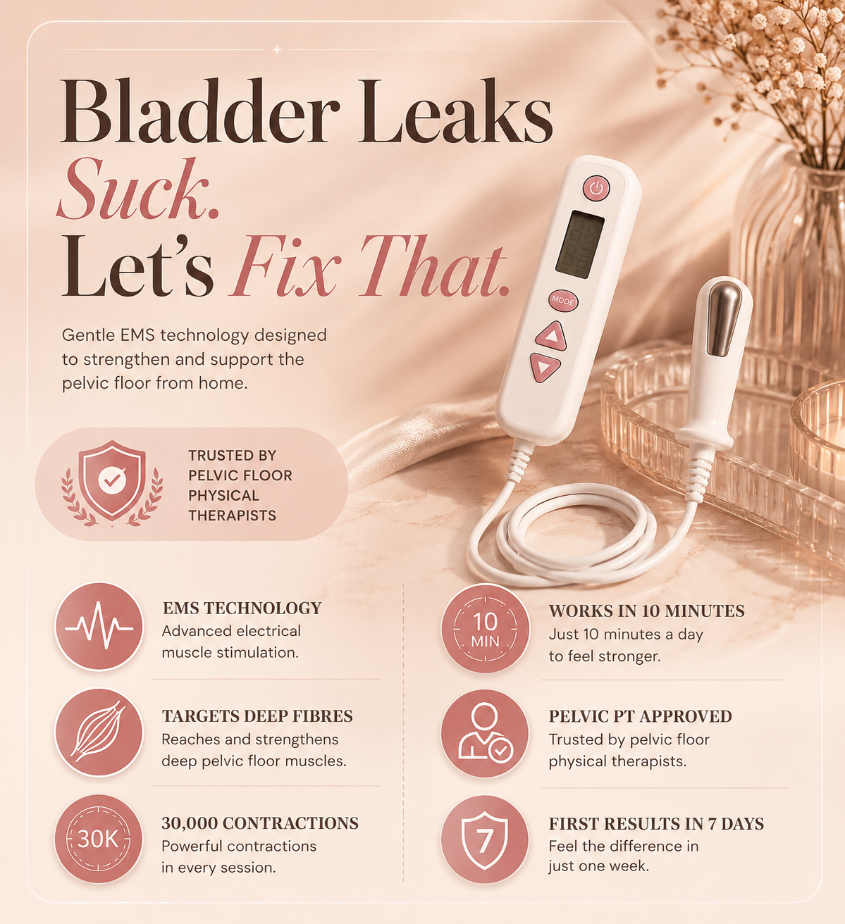 Zyra - Pelvic Floor Trainer