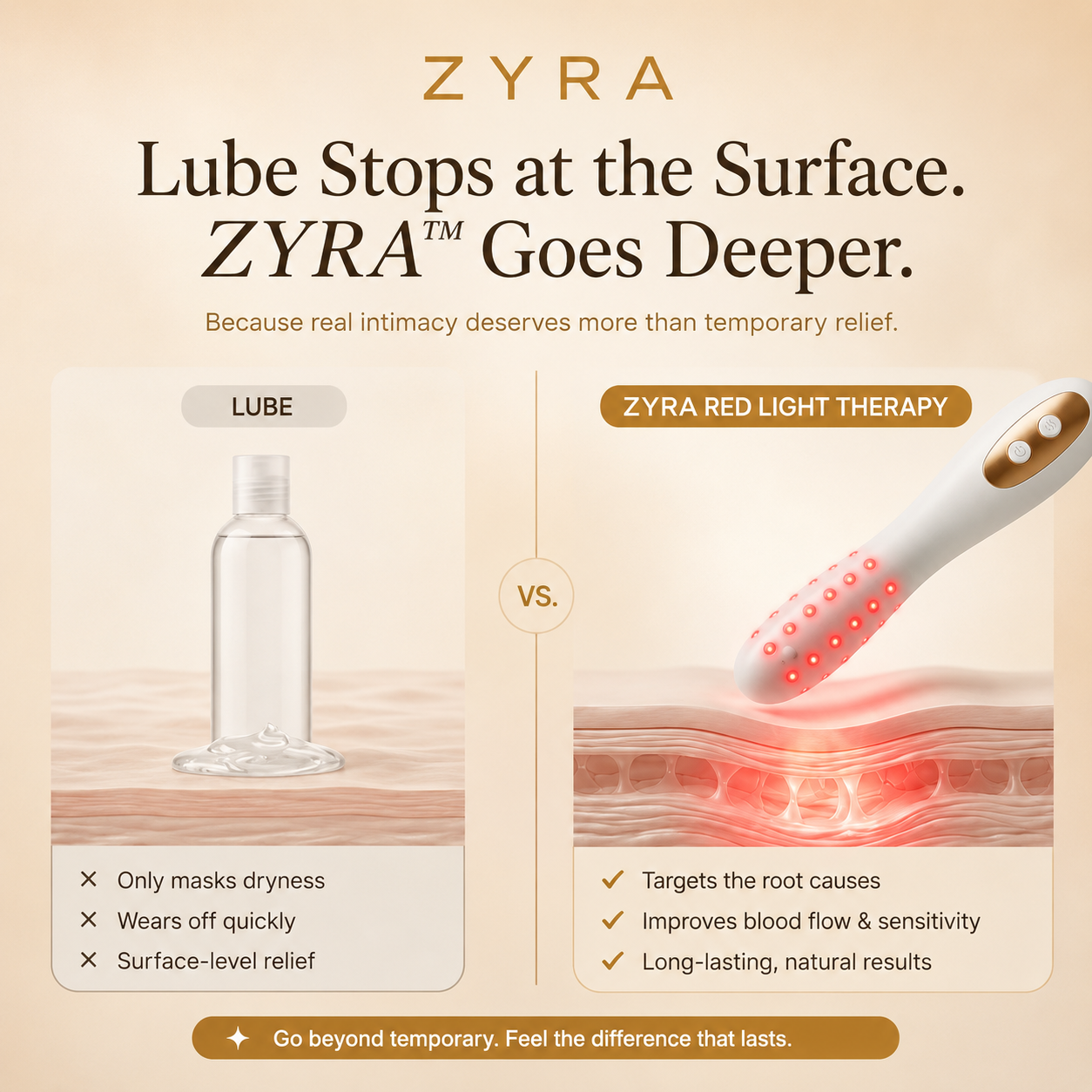 Zyra - Intimate Wellness Wand