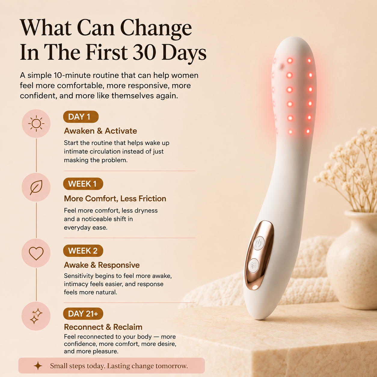 Zyra - Intimate Wellness Wand