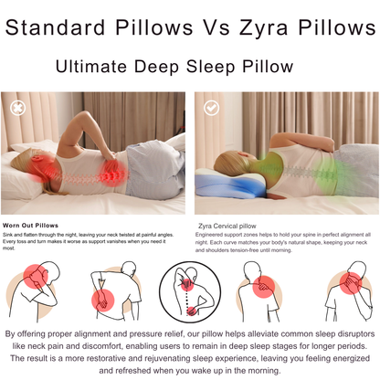 Comparison of standard pillows and Zyra pillows with a person lying on a bed.