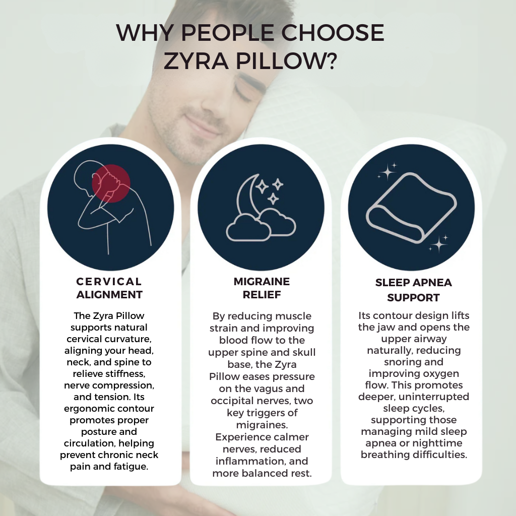 Zyra Pillow advertisement with man using pillow, highlighting benefits for cervical alignment, migraine relief, and sleep apnea support.